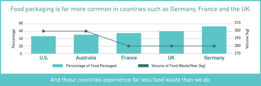 FoodPackaging-CountriesChart