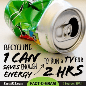Recycling the 1 can Save Energy to run a tv for two hours