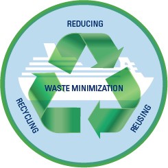 Great Quotes on Environment, Sustainability, and Recycling