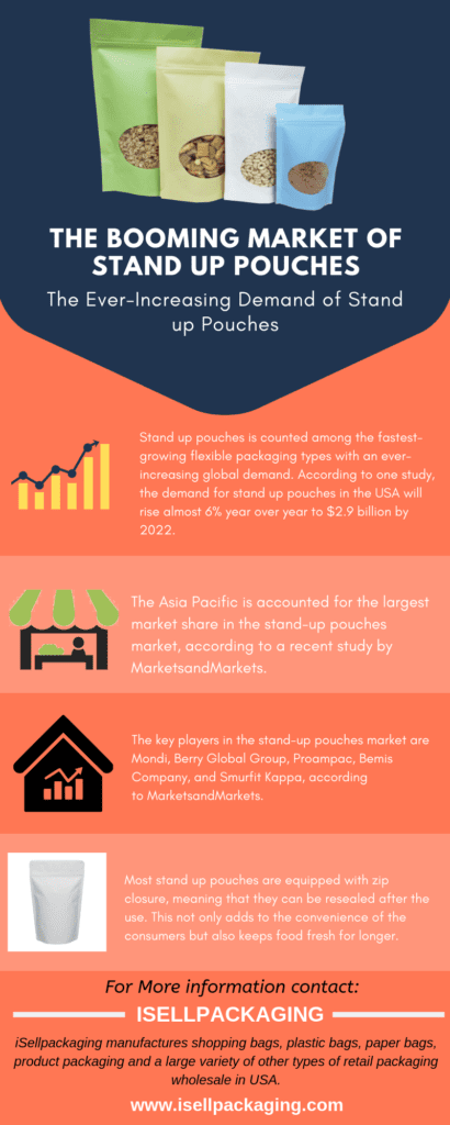 The Booming Market of Stand Up Pouches