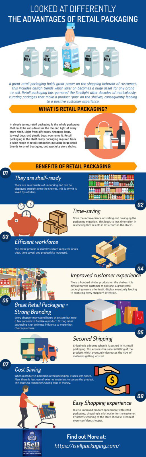 Advantages of Retail Packaging Product Packaging Benefits