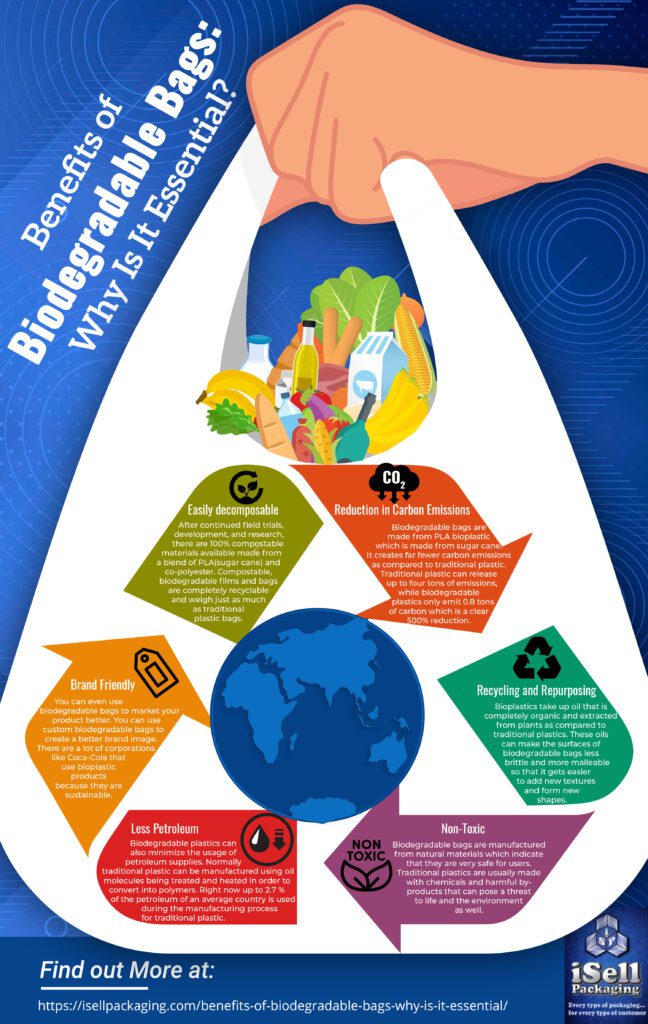 biodegradable bags benefits infographic